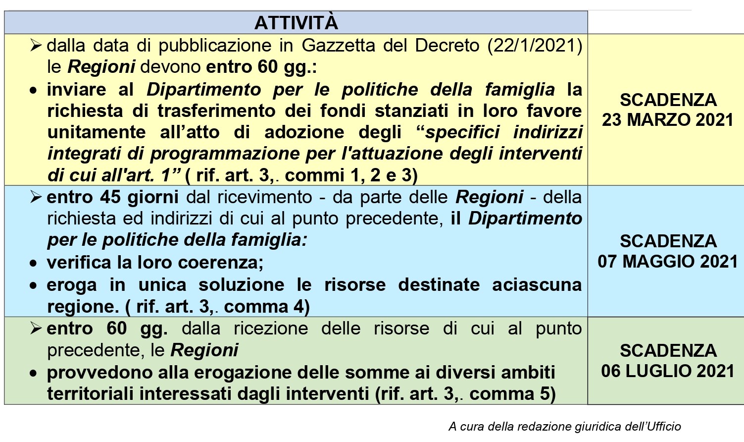 seconda_parte_cronoprogramma_RISORSE_CAREGIVER_al_25_page-0002